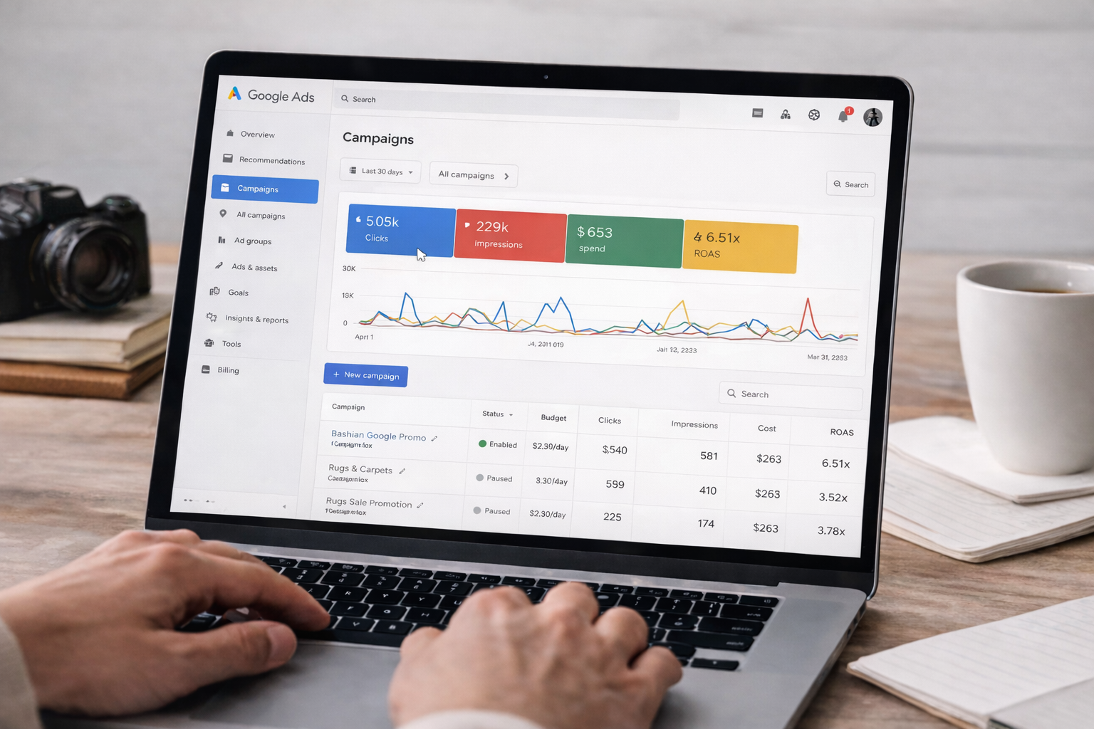 Google Ads setup and management