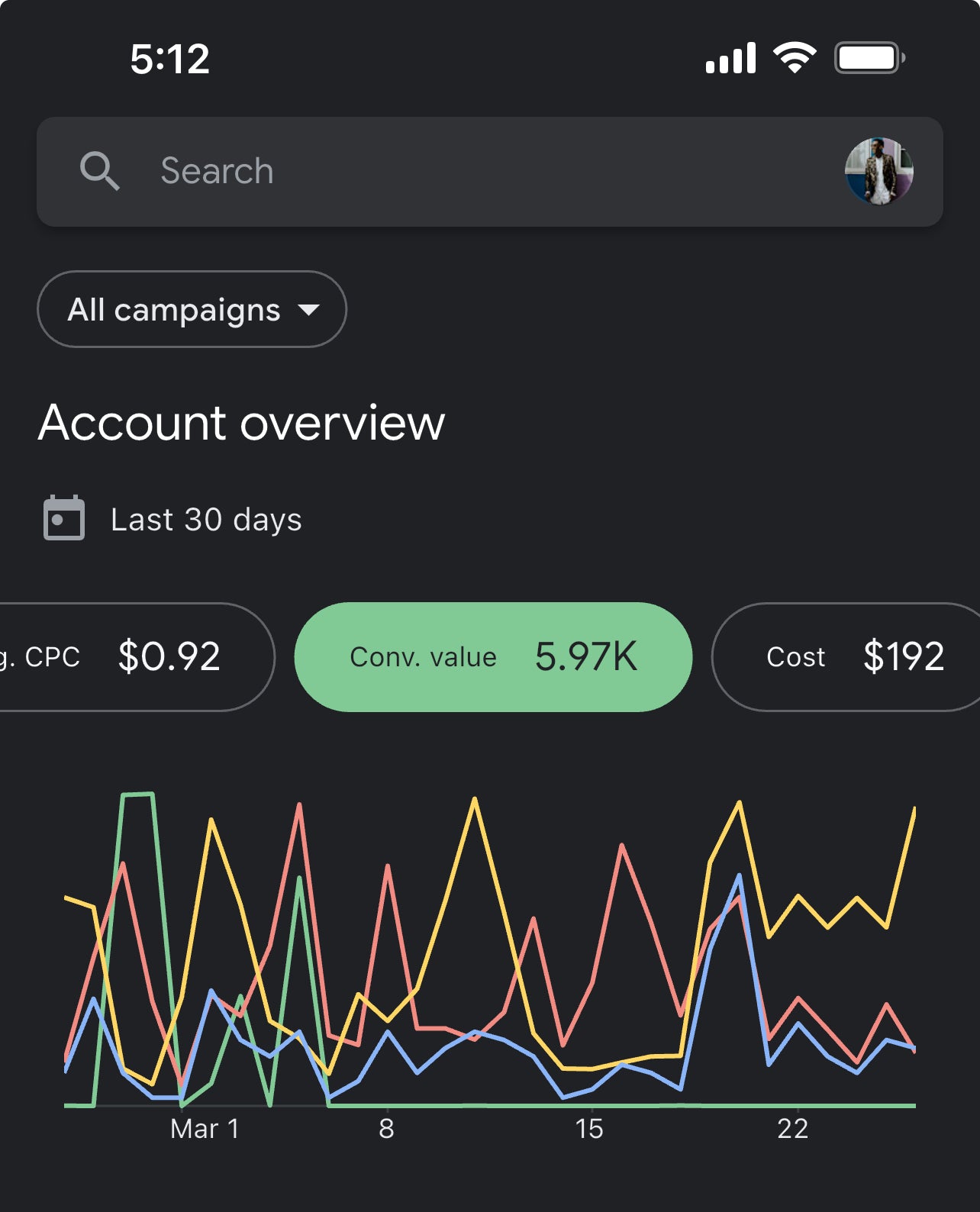 Google Ads setup and management