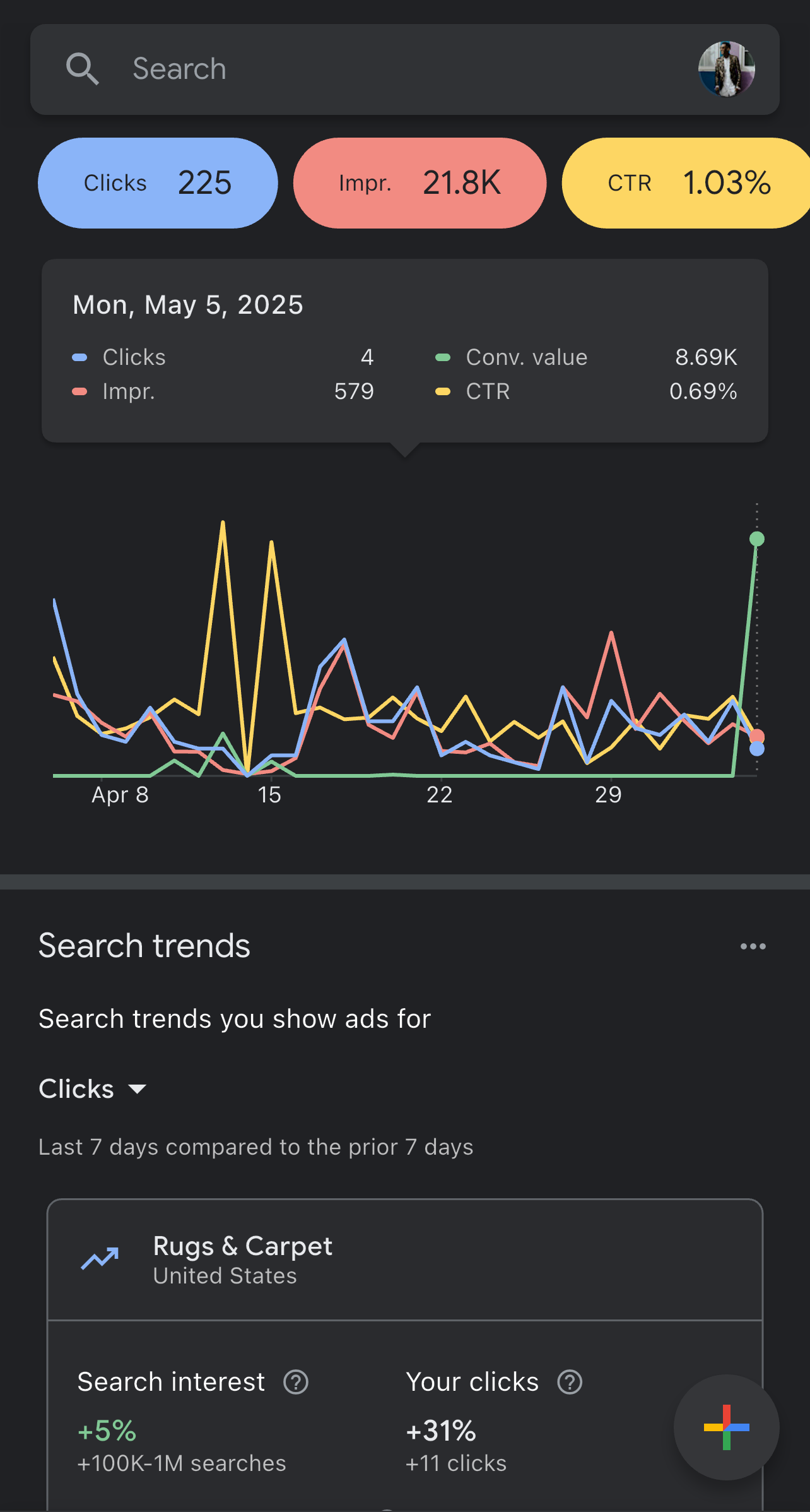 Google Ads setup and management