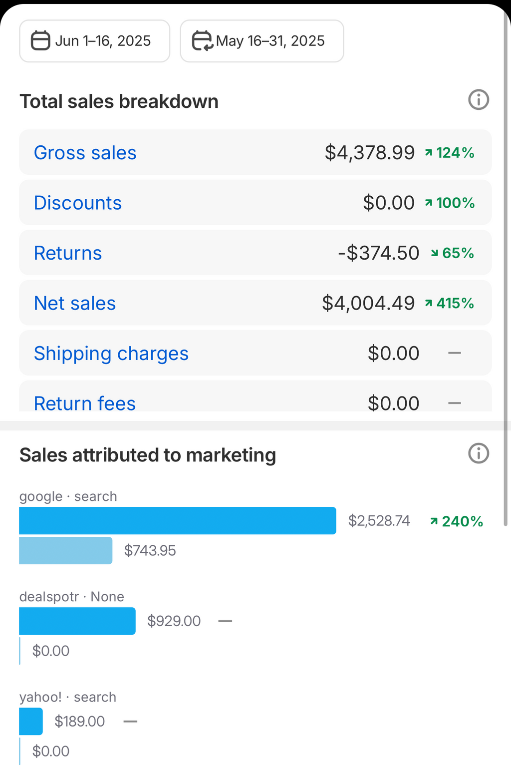 Google Ads setup and management